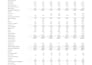 create a professional excel dashboard with charts and kpis